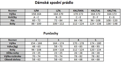 velikostní tabulka dámského spodního prádla